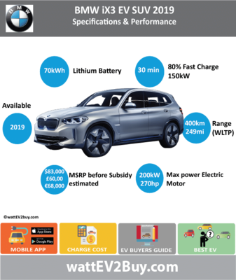 BMW-ix3-SUV-EV-Specs-Card.png