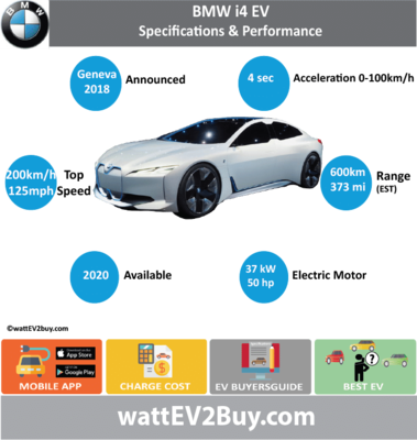 BMW-i4-ev-specs-card.png