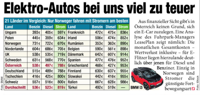 E-Autos Kostenvergleich Europa.png