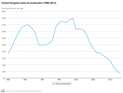 UK_oil_Production.png