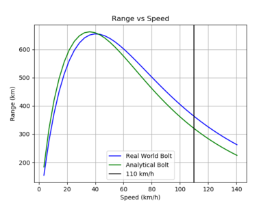 Bolt_compare_range_metric.png