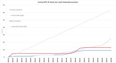 Ionity vs SuC Ausbau nach KW.png