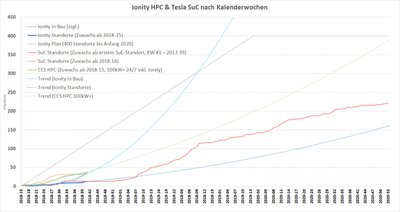 HPC Ausbau nach KW Trend.2018-41.png