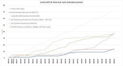 Ionity Ausbau nach KW.2018-41.png