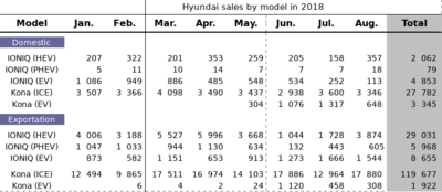 Hyundai-sales-by-model-in-2018.png