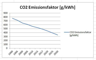 CO2_Emissionsfaktor.JPG