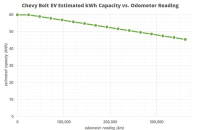 Annahme Degradation Batterie Opel Ampera-e.JPG