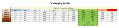 DC Charging Profile.JPG