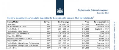 Verfügbarkeit von neuen BV in NL.png