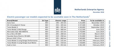 Verfügbarkeit von neuen BV in NL.jpg