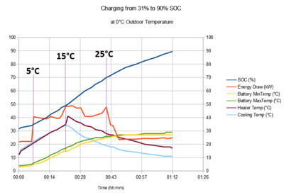 Charging-Diagram-Temperatures.png