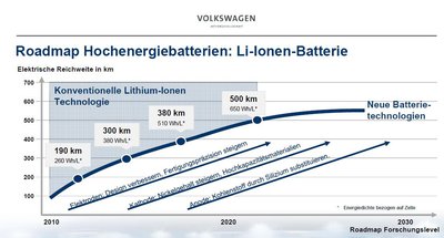Roadmap Batterieentwicklung.JPG