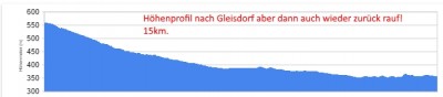 Gleisdorf_Profil.jpg