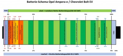 Batterie-Schema Opel Ampera-e.JPG