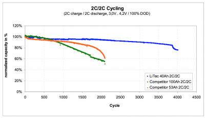 2c2c cycling Litec.png