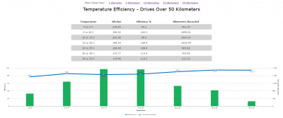 MX100D-Temperature-Efficiency-50km.PNG