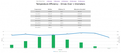 MX100D-Temperature-Efficiency-1km.PNG