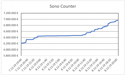 Sono Counter.PNG