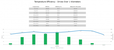 20191214_MX100D_Temperature-Efficiency-1km.PNG