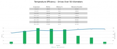 20191214_MX100D_Temperature-Efficiency-50km.PNG