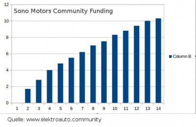 sono-motos-performance-community-funding.jpg