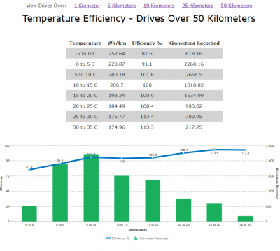 20200204-MX100D-Verbrauch-Temperatur-50km.PNG