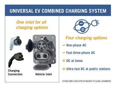 Combined-Charging-System1.jpg