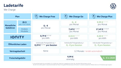 VW-We-Charge-Preise-Juli-2020.jpg