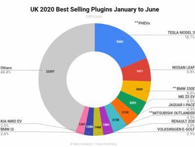 UK-2020-Best-Selling-Plugins-January-to-June-Crsh-B1-768x579.png
